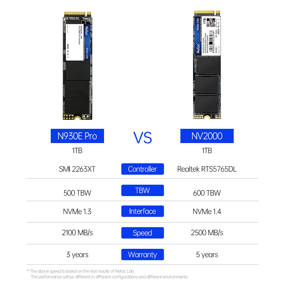Твердотельный накопитель Netac – обзор и цена Samsung Ssd 980 Pro