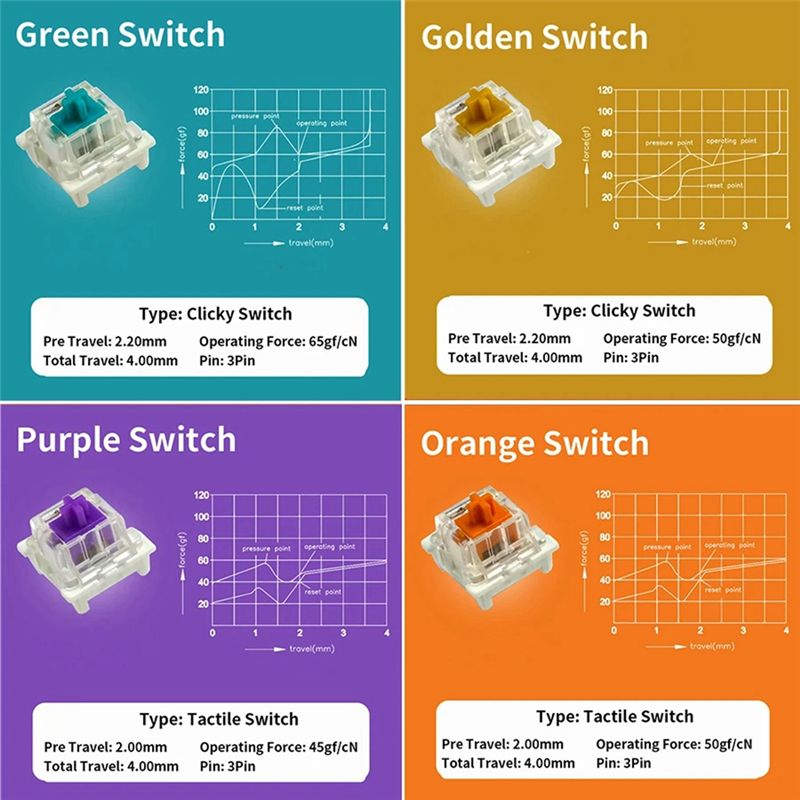 Тестер переключателей YSS-9 дл – обзор и цена Gaming Keyboard Tester